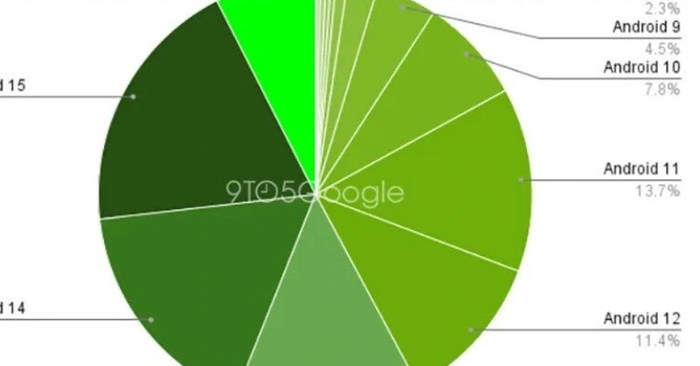 điện thoại Android gặp nguy hiểm